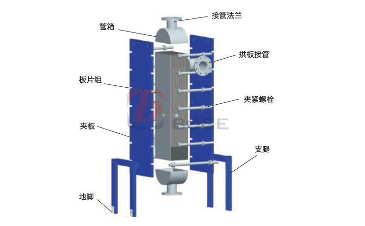 全(quan)焊接板式换热器