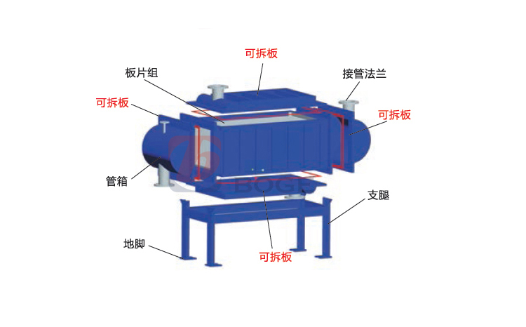 可拆全焊接换热器