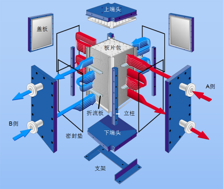 板框(kuang)式全焊接换热器