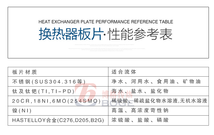 板式换热器板片材(cai)质