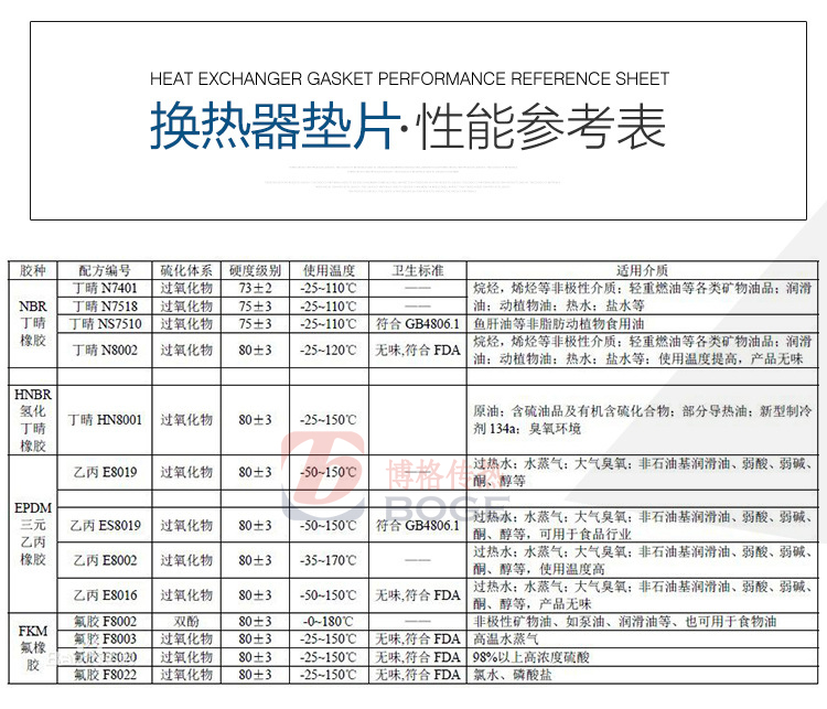 板式换热器密封(feng)垫材(cai)质